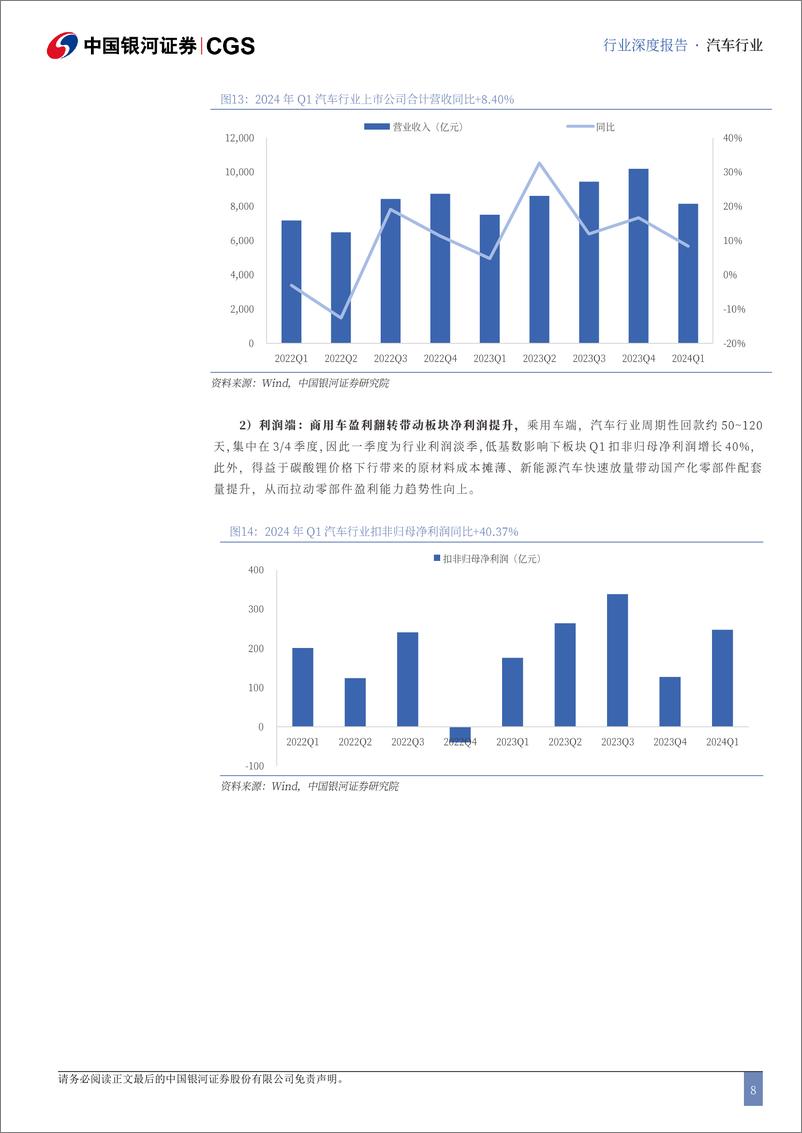 《中国银河-汽车行业2024年度中期策略：出海多点开花，车路云迎规模化》 - 第8页预览图