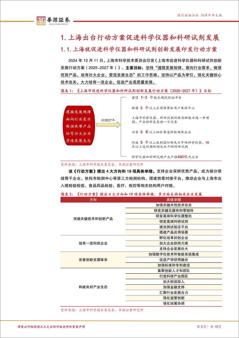 《北交所科技成长产业跟踪第五期：上海市出台行动方案促进科学仪器和科研试剂发展，关注北交所科学仪器企业-241216-华源证券-18页》 - 第5页预览图