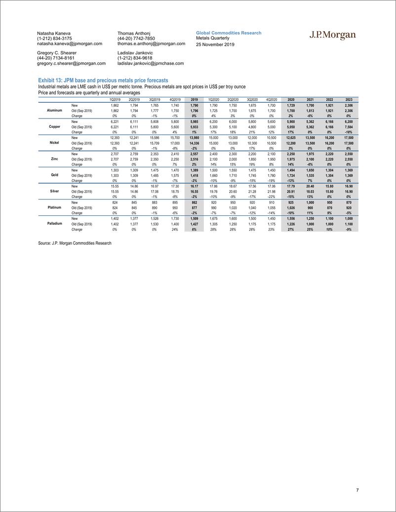 《J.P. 摩根-全球-金属与采矿业-金属季报：另一种通货膨胀-2019.11.25-55页》 - 第8页预览图