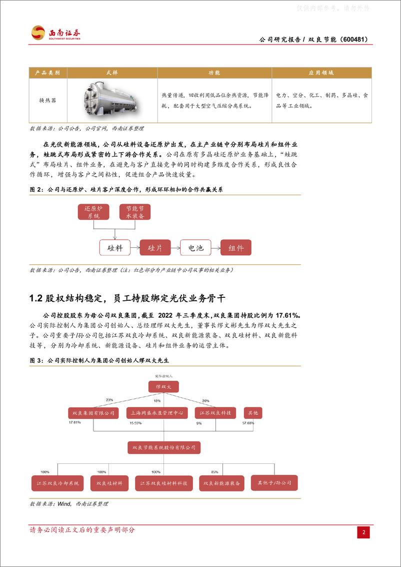 《西南证券-双良节能(600481)设备业务方兴未艾，硅片新星冉冉而升-230410》 - 第6页预览图