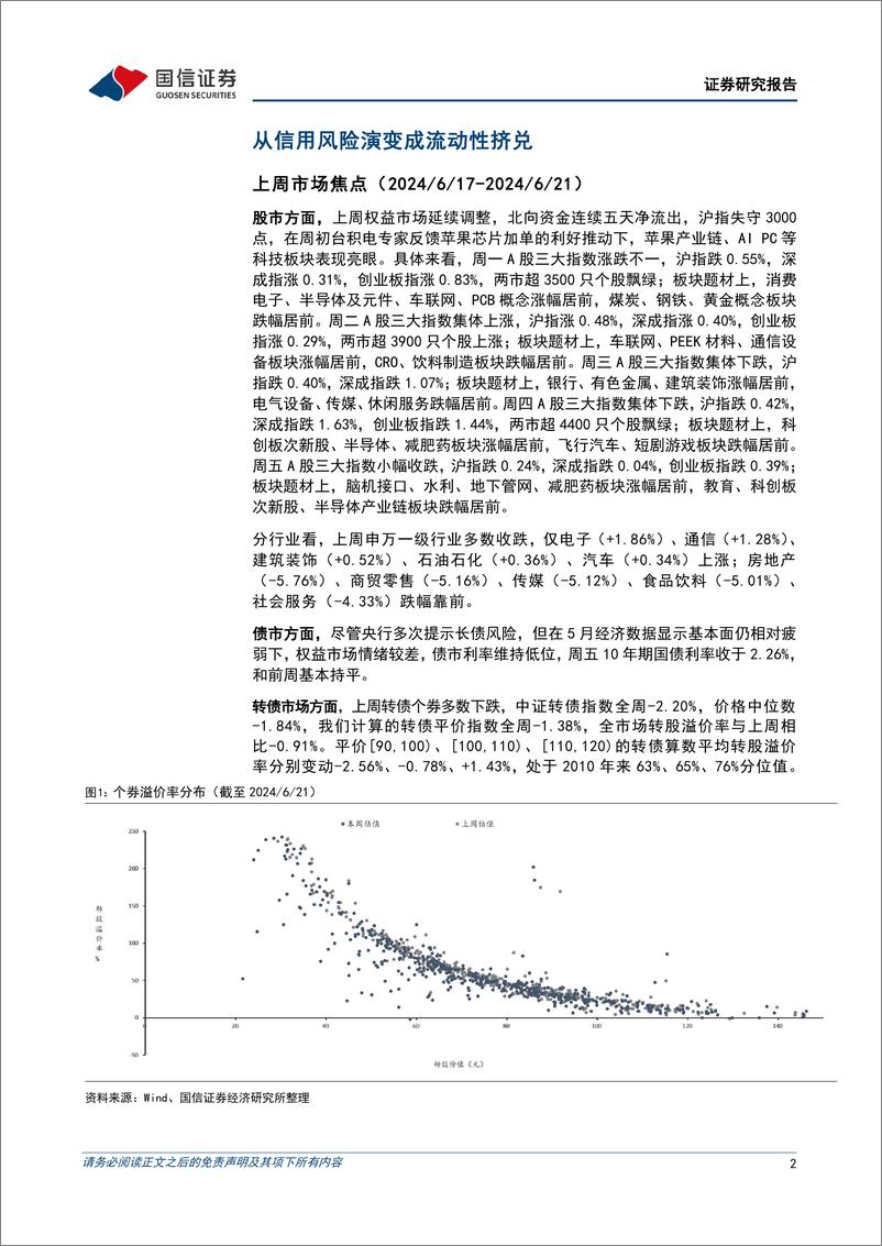 《转债市场：从信用风险演变成流动性挤兑-240623-国信证券-13页》 - 第2页预览图