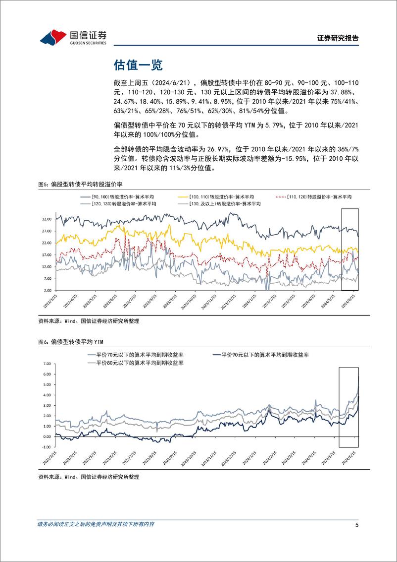 《转债市场：从信用风险演变成流动性挤兑-240623-国信证券-13页》 - 第5页预览图