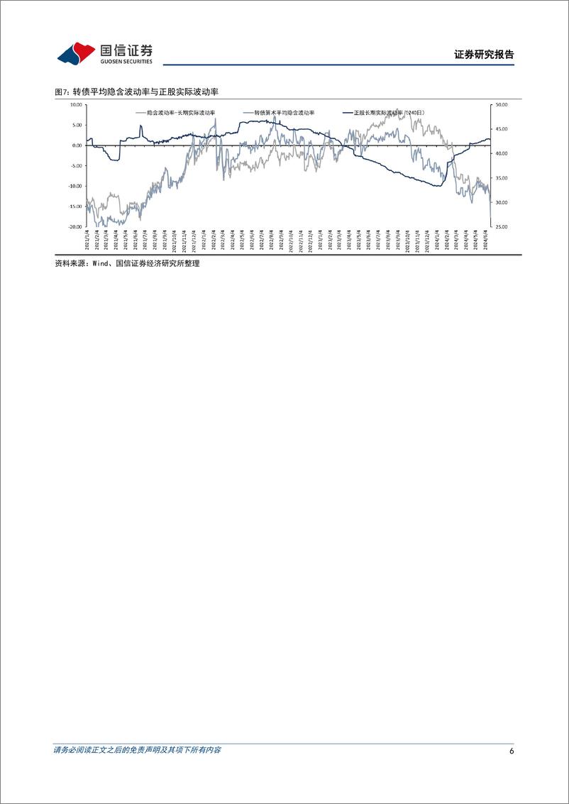 《转债市场：从信用风险演变成流动性挤兑-240623-国信证券-13页》 - 第6页预览图