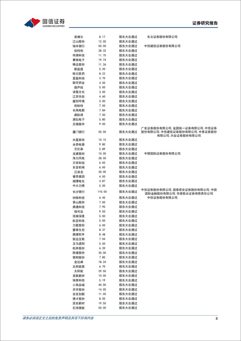 《转债市场：从信用风险演变成流动性挤兑-240623-国信证券-13页》 - 第8页预览图