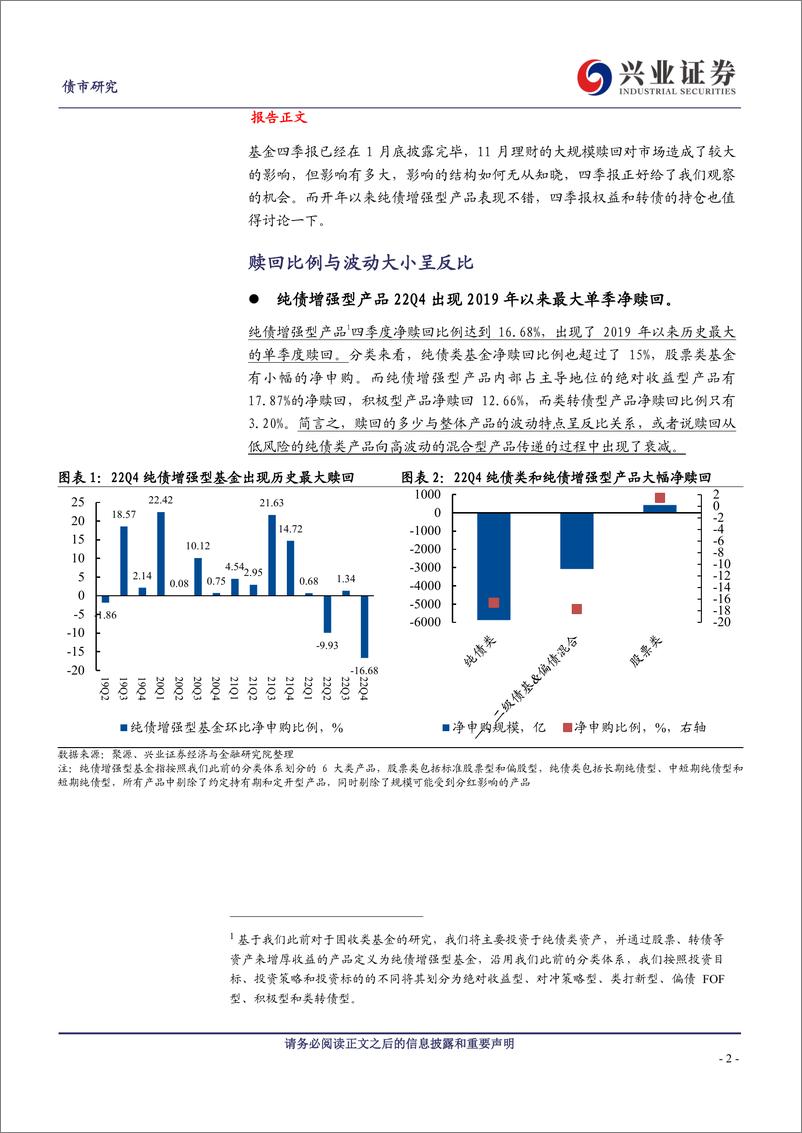 《22Q4固收增强基金四季报规模变化和可转债持仓分析：顶住赎回压力，换来开年弹性-20230201-兴业证券-22页》 - 第3页预览图