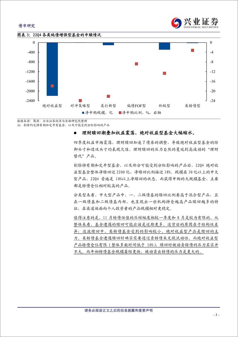 《22Q4固收增强基金四季报规模变化和可转债持仓分析：顶住赎回压力，换来开年弹性-20230201-兴业证券-22页》 - 第4页预览图