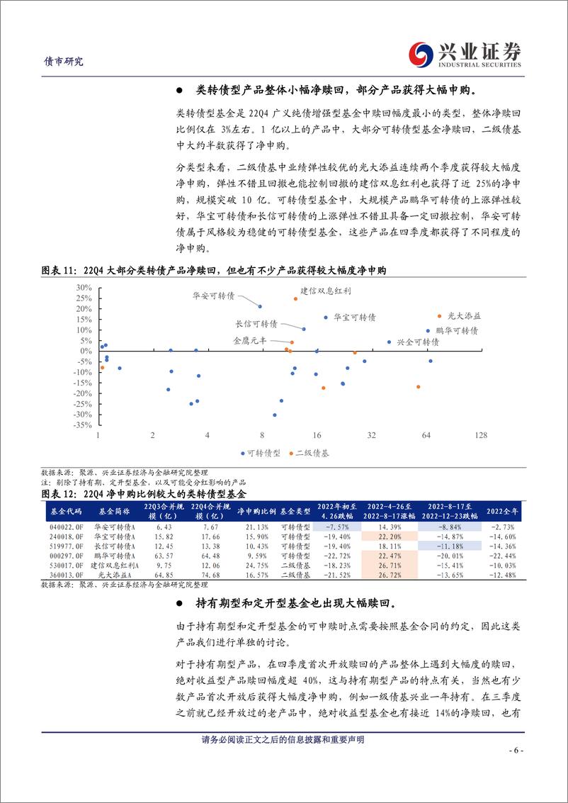 《22Q4固收增强基金四季报规模变化和可转债持仓分析：顶住赎回压力，换来开年弹性-20230201-兴业证券-22页》 - 第7页预览图