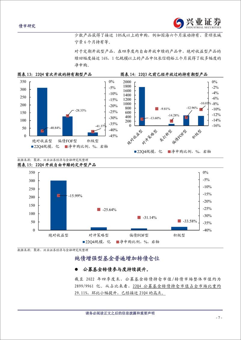 《22Q4固收增强基金四季报规模变化和可转债持仓分析：顶住赎回压力，换来开年弹性-20230201-兴业证券-22页》 - 第8页预览图