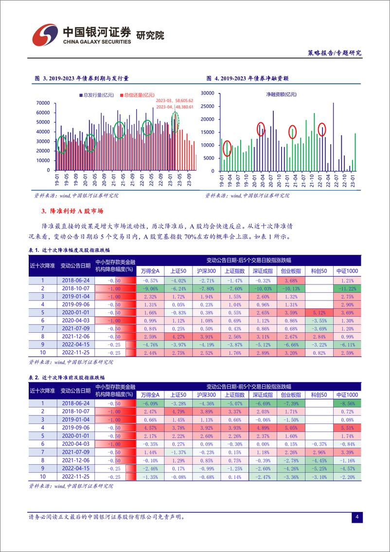 《A股市场颠簸行情是否存改善的条件？-20230320-银河证券-18页》 - 第5页预览图