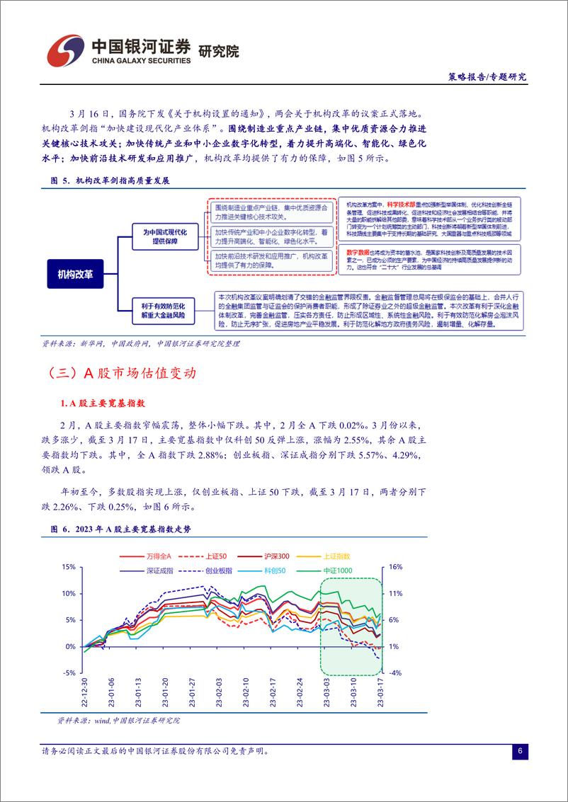 《A股市场颠簸行情是否存改善的条件？-20230320-银河证券-18页》 - 第7页预览图