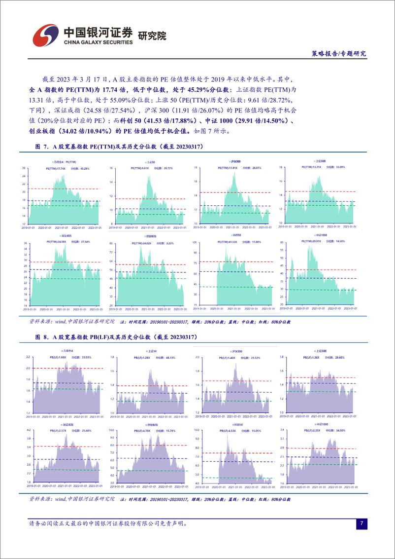 《A股市场颠簸行情是否存改善的条件？-20230320-银河证券-18页》 - 第8页预览图