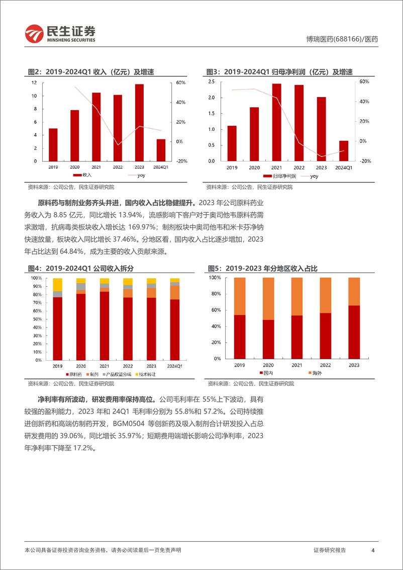 《博瑞医药(688166)深度报告：原料药制剂一体化龙头，双靶点GLP1GIP新药极具潜力-240802-民生证券-31页》 - 第4页预览图