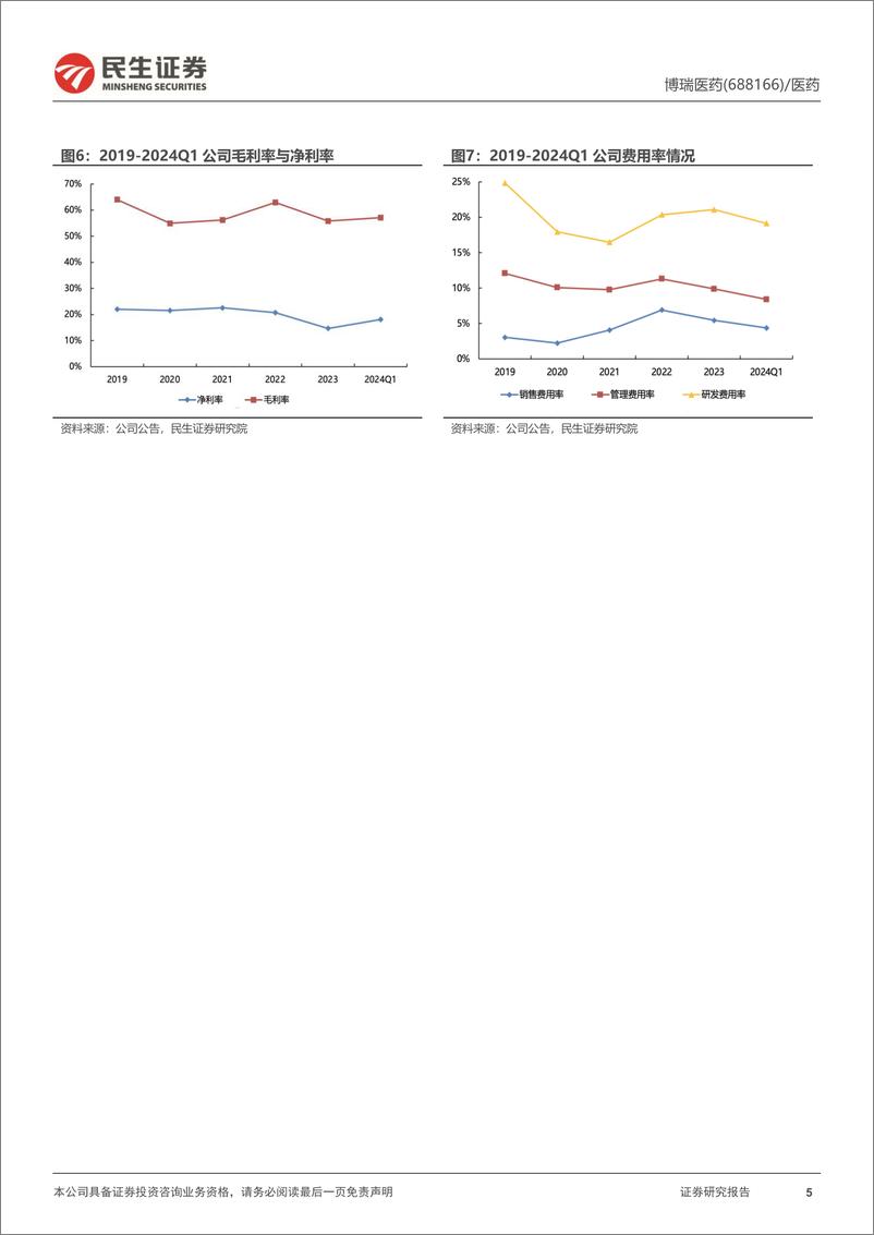 《博瑞医药(688166)深度报告：原料药制剂一体化龙头，双靶点GLP1GIP新药极具潜力-240802-民生证券-31页》 - 第5页预览图