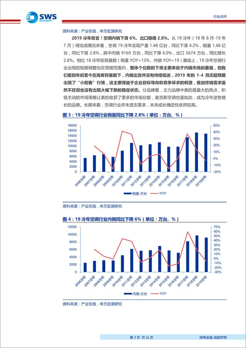 《家用电器行业2019年7月份家电零售和企业出货端数据解读：2019冷年收官，空调内销下滑6%、出口稳增2.8%-20190819-申万宏源-15页》 - 第4页预览图