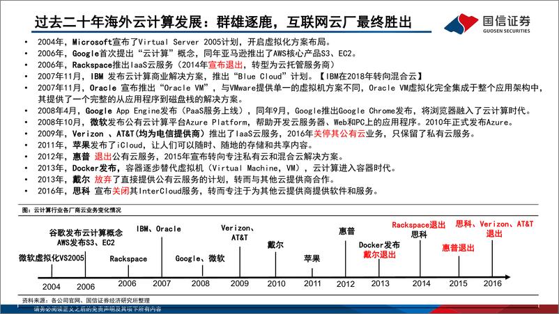 《海外市场专题_AI对巨头业务的赋能和影响_云计算_广告_AICoding变化最明显》 - 第4页预览图