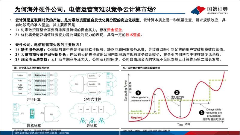 《海外市场专题_AI对巨头业务的赋能和影响_云计算_广告_AICoding变化最明显》 - 第5页预览图