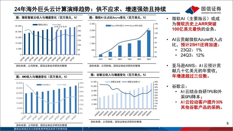 《海外市场专题_AI对巨头业务的赋能和影响_云计算_广告_AICoding变化最明显》 - 第8页预览图