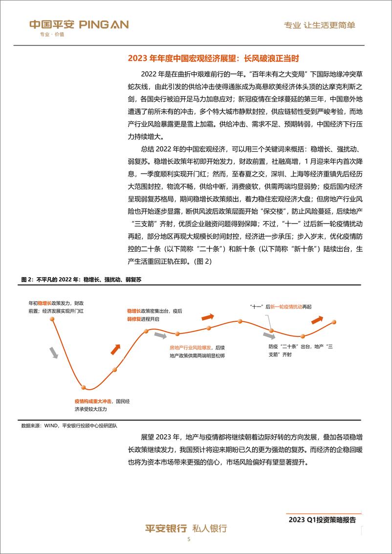 《私人银行2023年第一季度投资策略报告：草木蔓发，春山可望-20221212-平安银行-58页》 - 第7页预览图