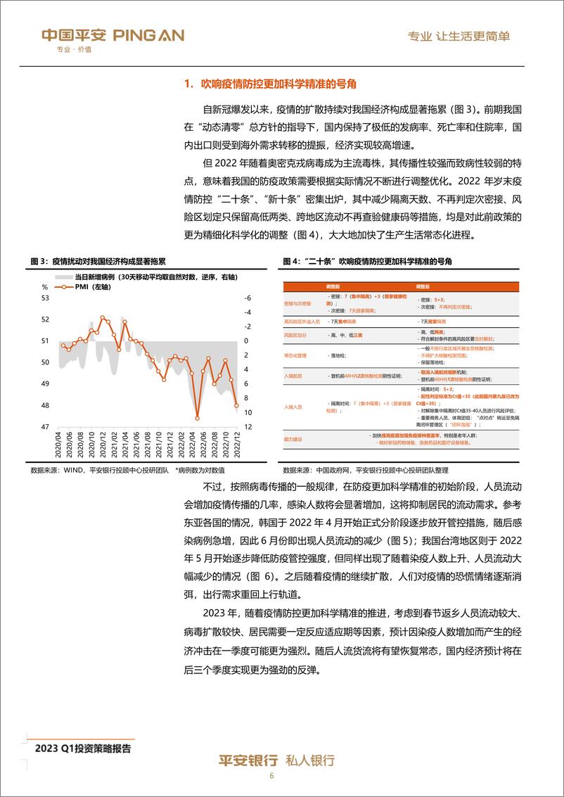 《私人银行2023年第一季度投资策略报告：草木蔓发，春山可望-20221212-平安银行-58页》 - 第8页预览图