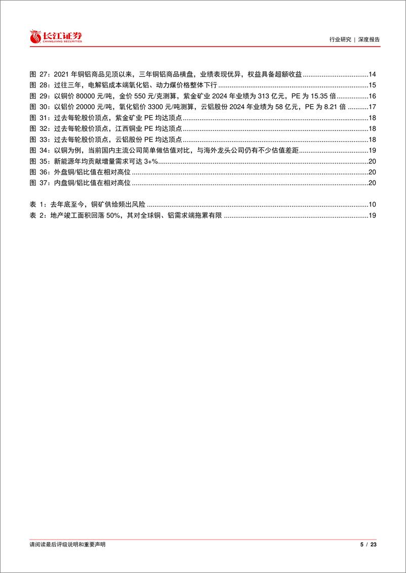 《金属、非金属与采矿行业铜铝八问八答：行稳致远、重装出发-240428-长江证券-23页》 - 第5页预览图