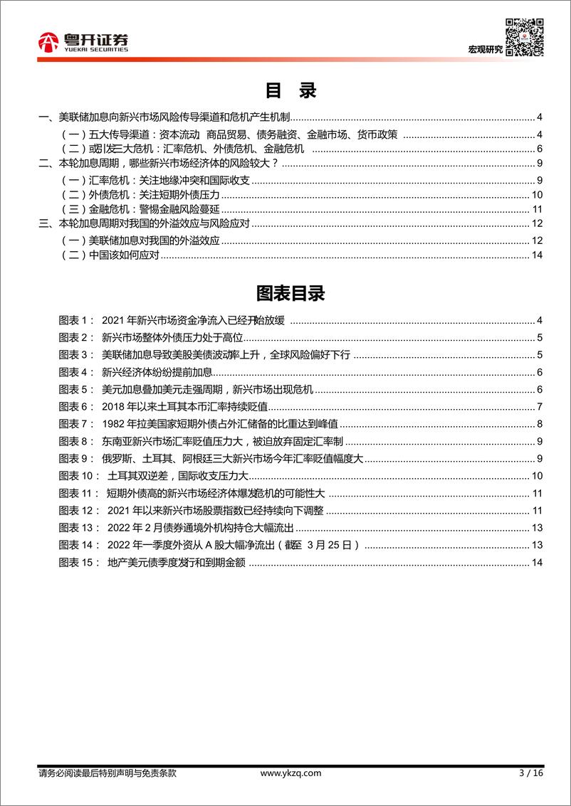 《【粤开宏观】解析美联储加息冲击与新兴市场危机-20220327-粤开证券-16页》 - 第4页预览图