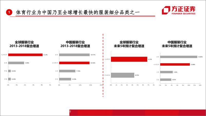 《纺织服装行业：全球运动品牌史鉴-20190912-方正证券-113页》 - 第7页预览图