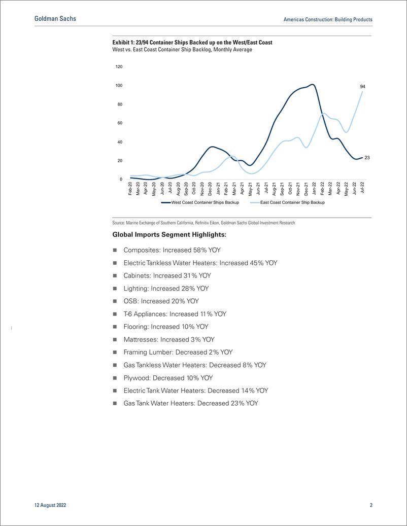 《Americas Constructio Building Product June Import Update(1)》 - 第3页预览图