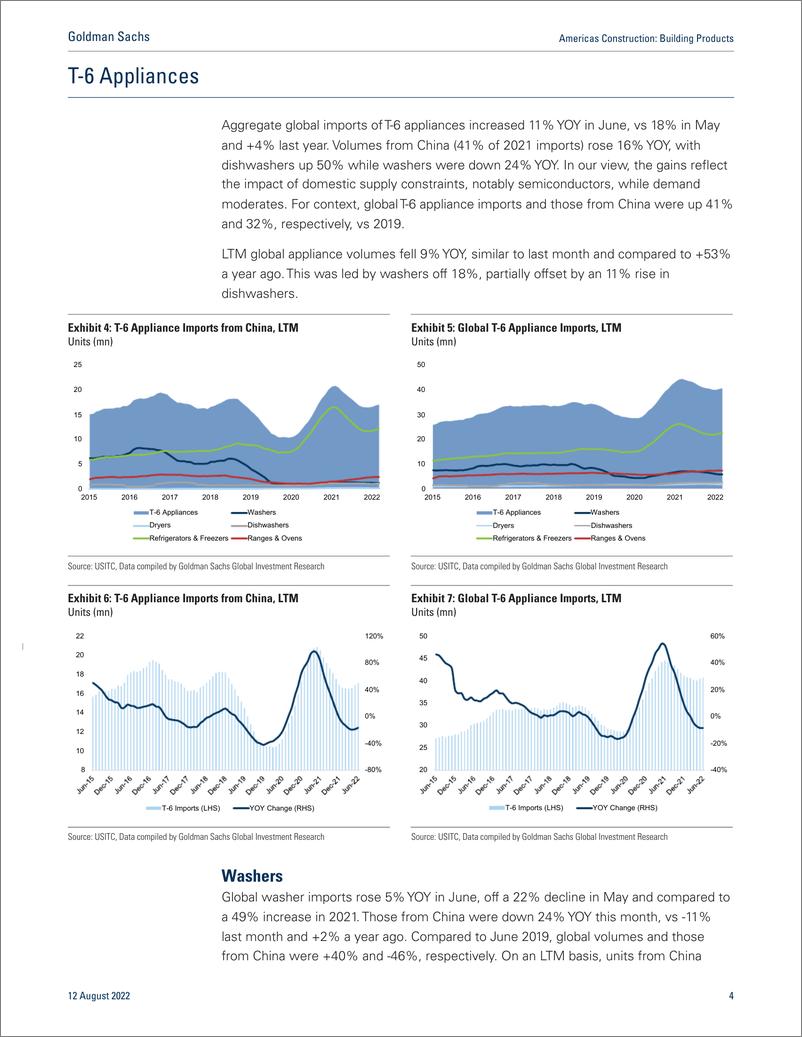 《Americas Constructio Building Product June Import Update(1)》 - 第5页预览图