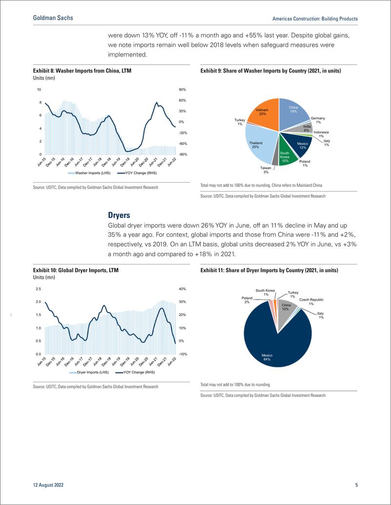 《Americas Constructio Building Product June Import Update(1)》 - 第6页预览图