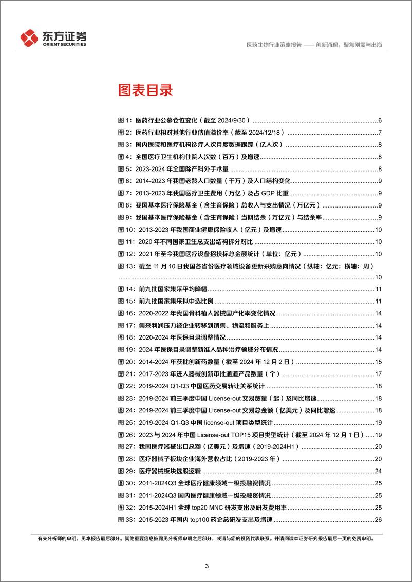 《医药生物行业2025年度投资策略：创新涌现，聚焦刚需与出海-241223-东方证券-30页》 - 第3页预览图