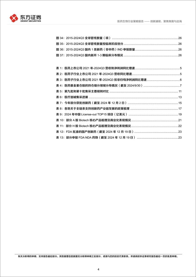 《医药生物行业2025年度投资策略：创新涌现，聚焦刚需与出海-241223-东方证券-30页》 - 第4页预览图