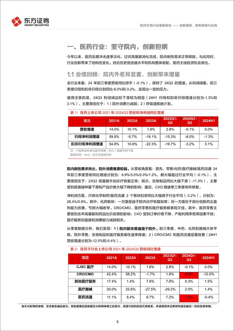 《医药生物行业2025年度投资策略：创新涌现，聚焦刚需与出海-241223-东方证券-30页》 - 第5页预览图