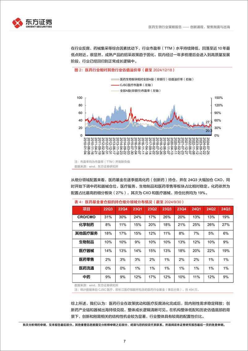 《医药生物行业2025年度投资策略：创新涌现，聚焦刚需与出海-241223-东方证券-30页》 - 第7页预览图