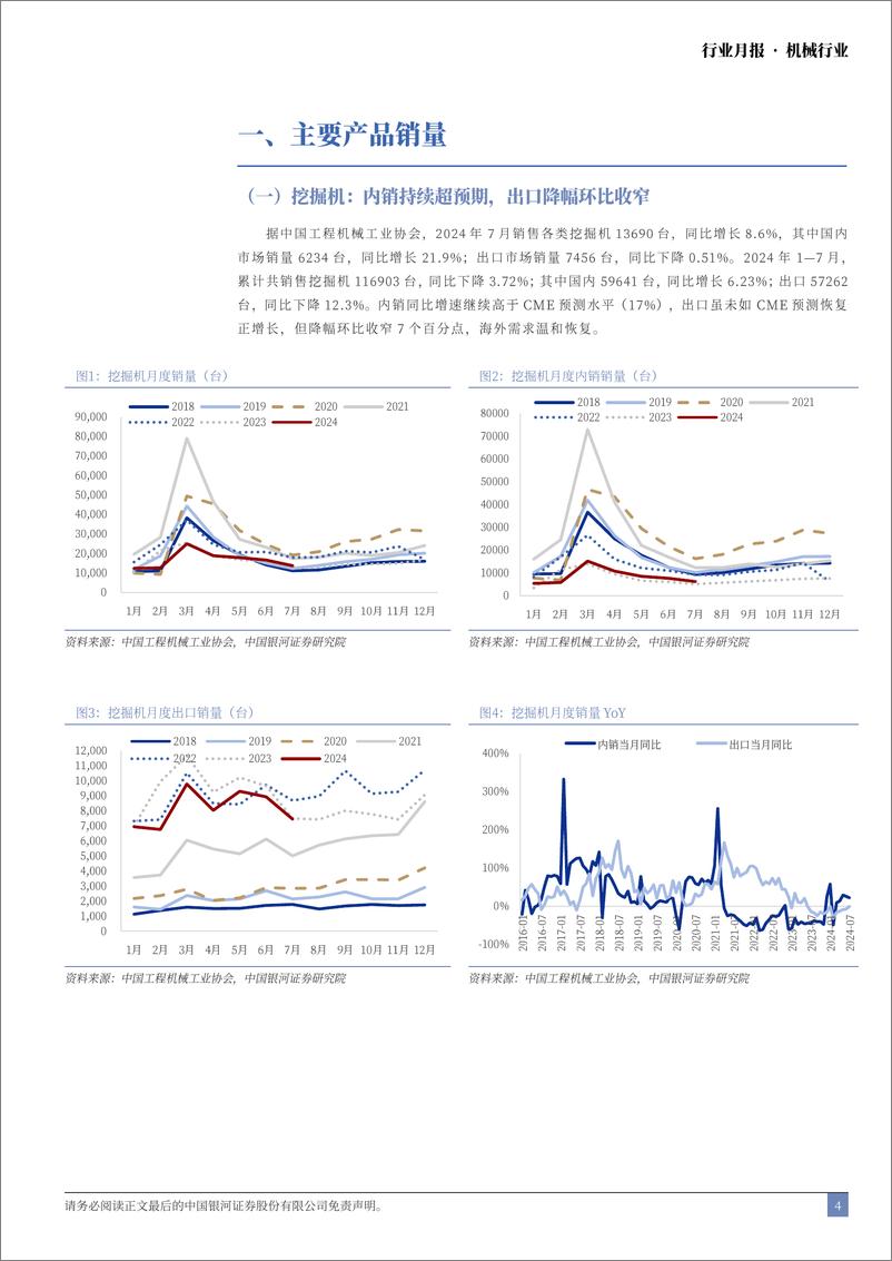 《机械行业月报：7月挖机内销持续改善，静待行业筑底回升-240818-银河证券-22页》 - 第4页预览图