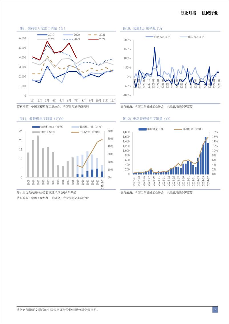 《机械行业月报：7月挖机内销持续改善，静待行业筑底回升-240818-银河证券-22页》 - 第7页预览图
