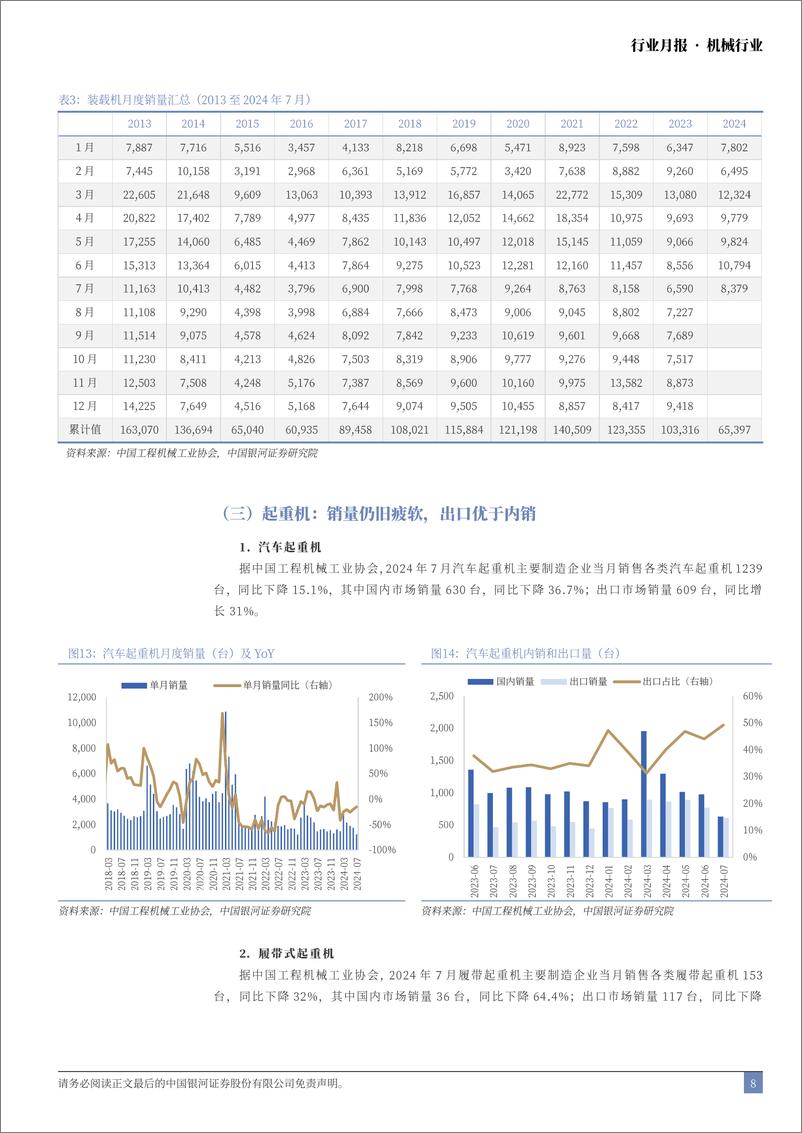 《机械行业月报：7月挖机内销持续改善，静待行业筑底回升-240818-银河证券-22页》 - 第8页预览图