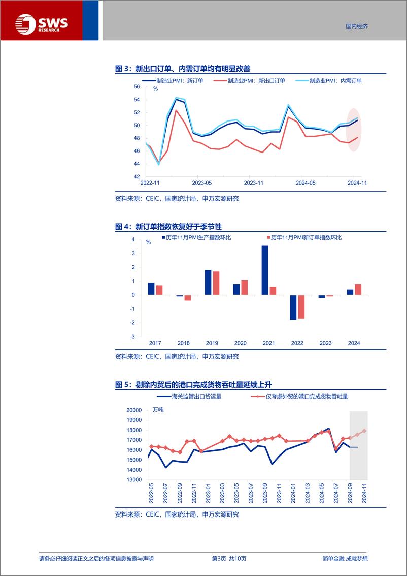 《中采PMI点评：“被低估”的PMI回升-241130-申万宏源-10页》 - 第3页预览图