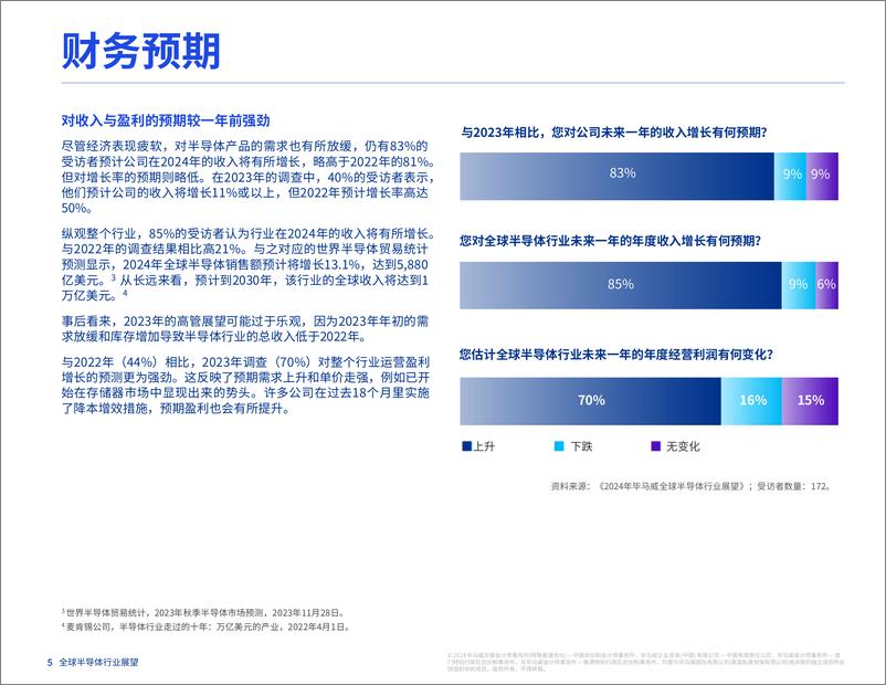 《毕马威_2024年全球半导体行业展望报告》 - 第6页预览图