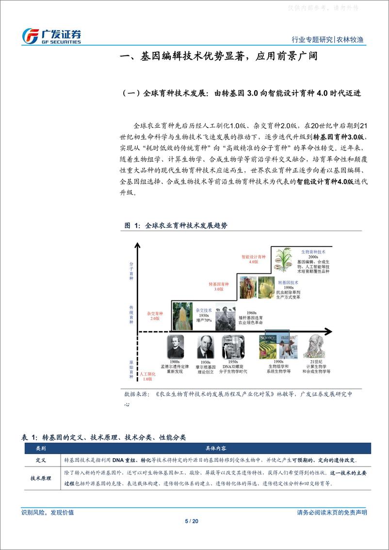 《广发证券-农林牧渔行业转基因专题六：基因编辑技术应用前景光明，国内政策支持力度加大-230511》 - 第5页预览图