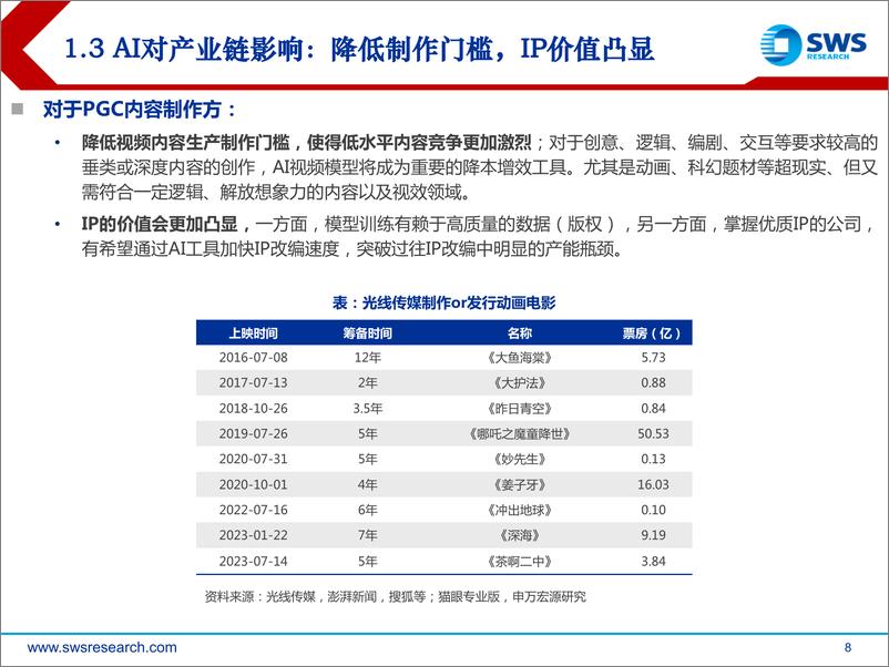 《传媒互联网行业GenAI系列深度之32：Sora之后，AI视频产业链投资机会-240327-申万宏源-28页》 - 第7页预览图