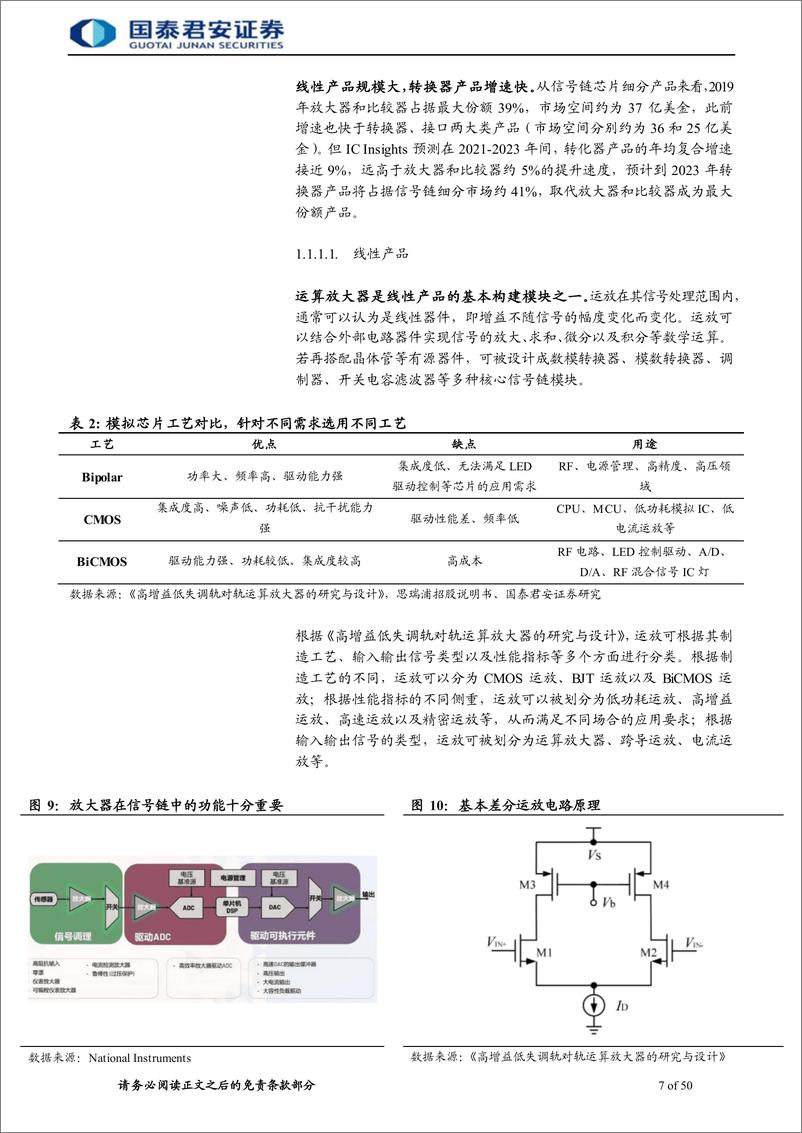 《电子元器件行业：国产替代浪潮持续，国内模拟IC行业加速发展-20220323-国泰君安-50页》 - 第8页预览图