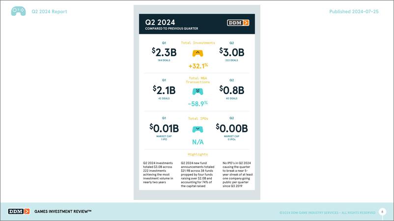 《DDM_2024年第二季度游戏投资报告_英文版_》 - 第6页预览图