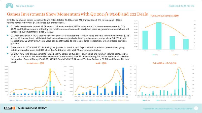 《DDM_2024年第二季度游戏投资报告_英文版_》 - 第7页预览图