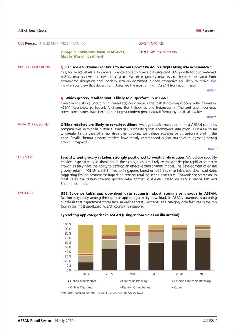 《瑞银-亚太地区-零售行业-东盟零售行业：东盟最热门的线上类别是什么？-2019.7.19-30页》 - 第3页预览图
