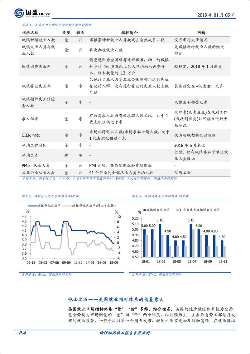 《宏观专题：寻找更靠谱的就业指标，一个“三主线轮动”的跟踪框架-20190105-国盛证券-15页》 - 第5页预览图