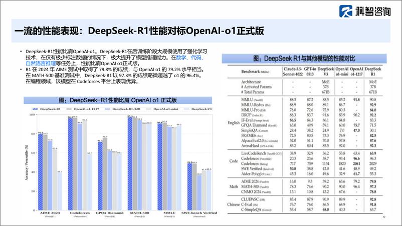 《deepseek对算力产业的影响-27页》 - 第8页预览图
