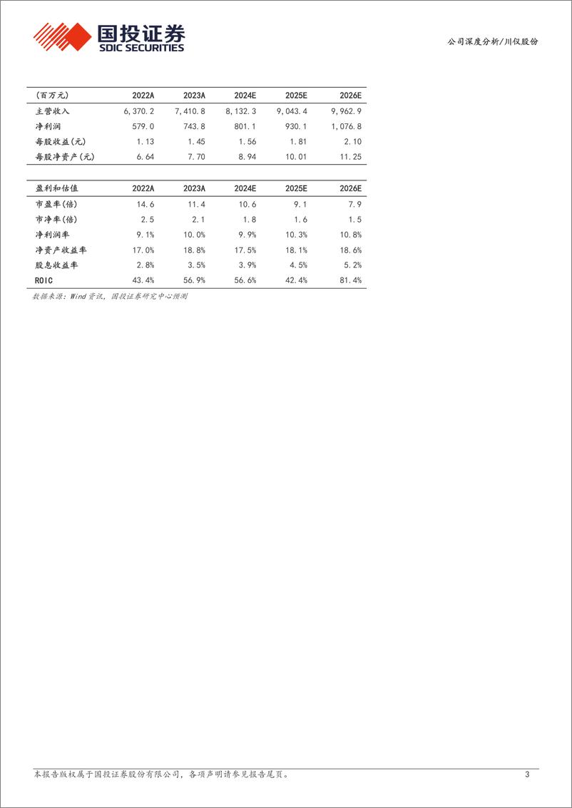 《川仪股份(603100)国内自动化仪表龙头，国企改革%2b设备更新%2b自主可控三箭齐发-240718-国投证券-38页》 - 第3页预览图