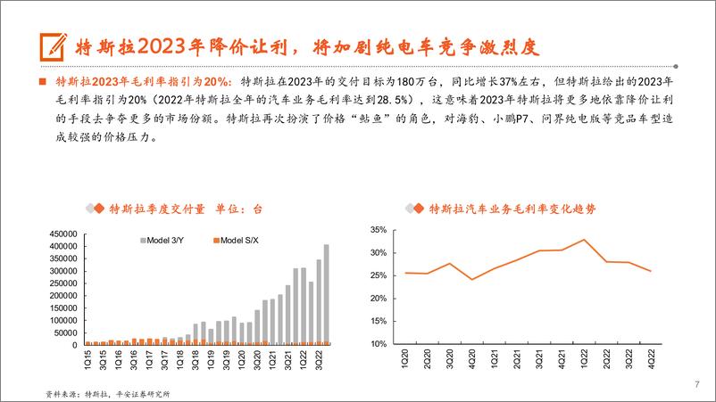 《汽车行业月酝知风：2023年关注车企混动渠道变革步伐-20230215-平安证券-17页》 - 第8页预览图