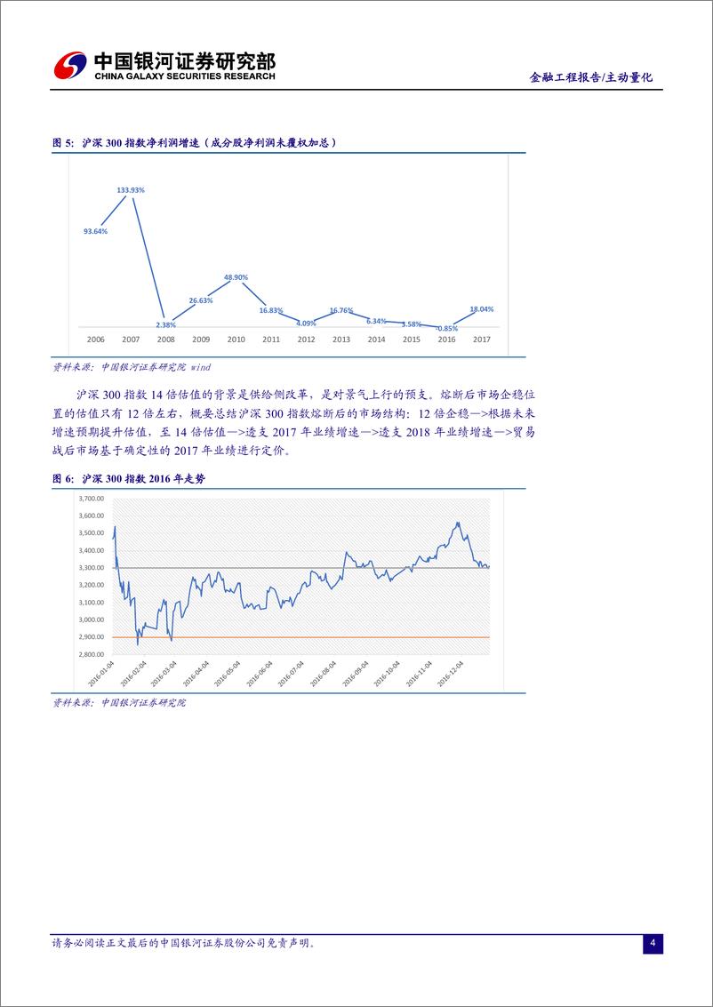 《银河证2018052金融工程：熔断以来沪深300行情分解》 - 第4页预览图