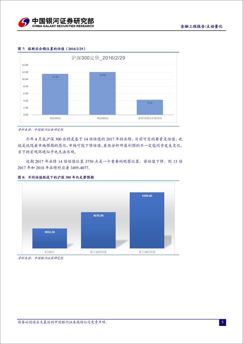 《银河证2018052金融工程：熔断以来沪深300行情分解》 - 第5页预览图